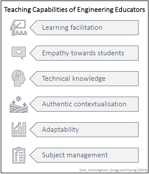 Teaching capabilities engineering futures initiative